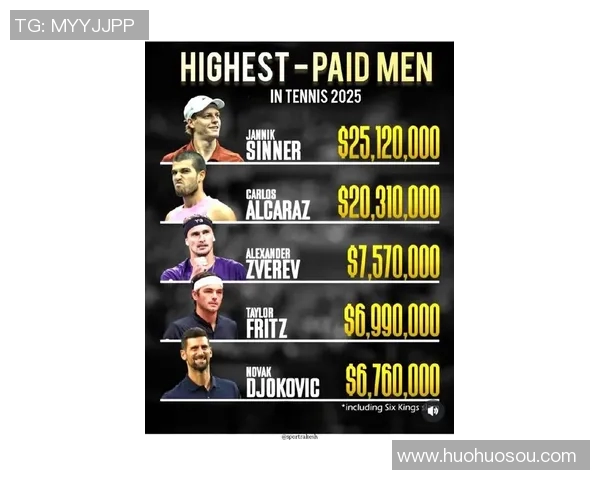 全球足球明星薪资排行榜谁是当之无愧的最高收入者